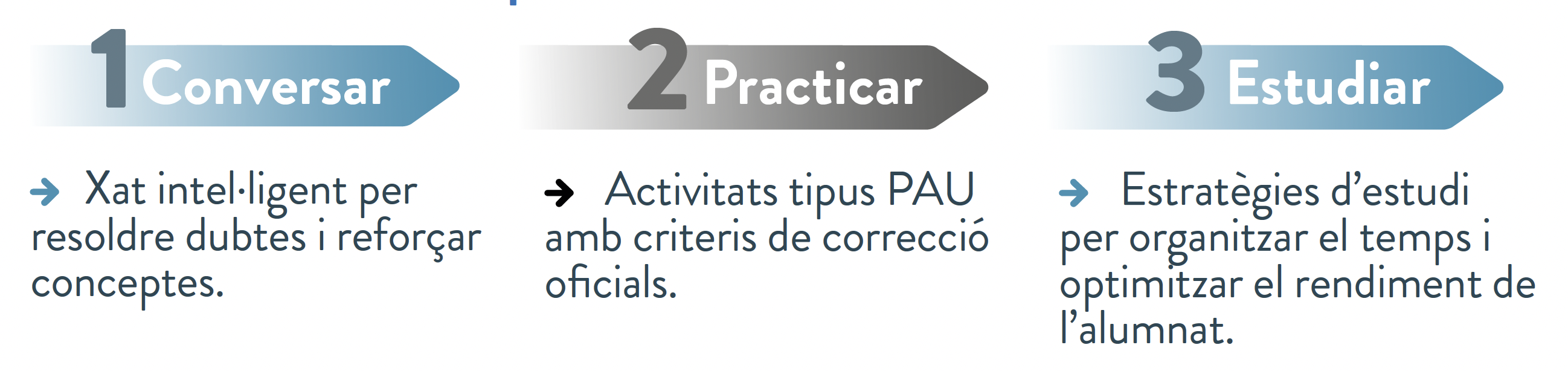 Conversar. Practicar. Conversar